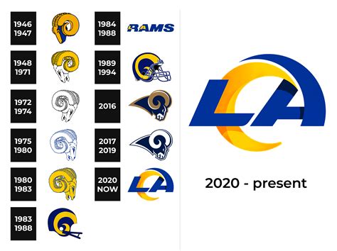 nfl standings rams|la rams record this year.